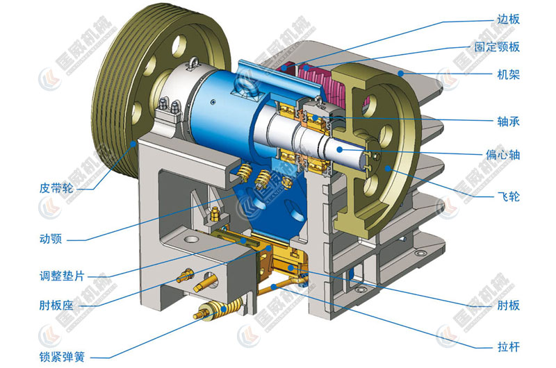 颚式破碎机结构