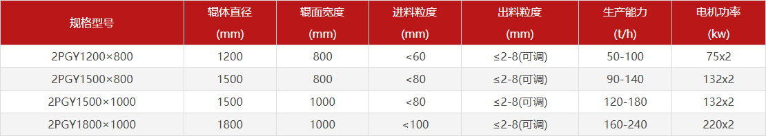 大型全液压对辊制砂机型号参数